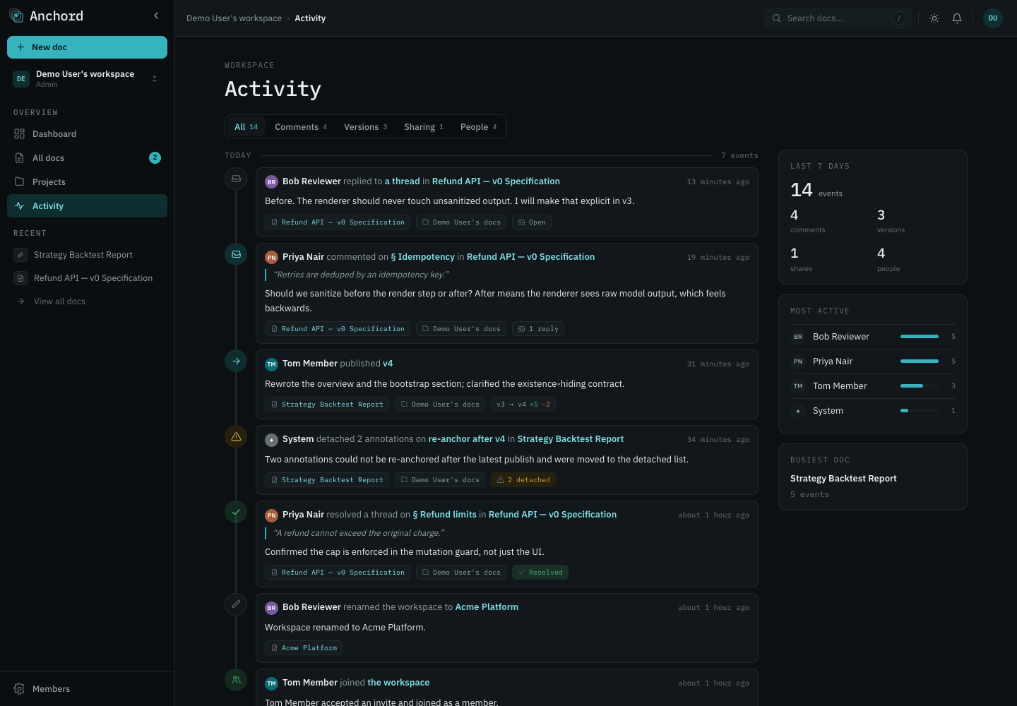 The Anchord workspace activity feed: events grouped by day, category filters, and a 7-day stats rail.